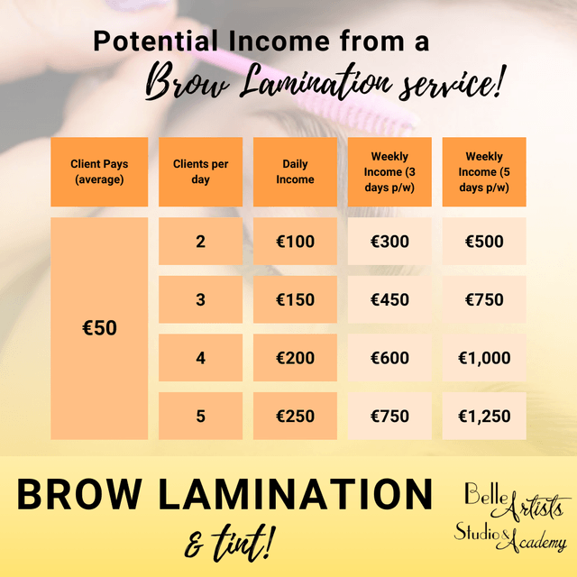 Brow Lamination & Lashlift Combo