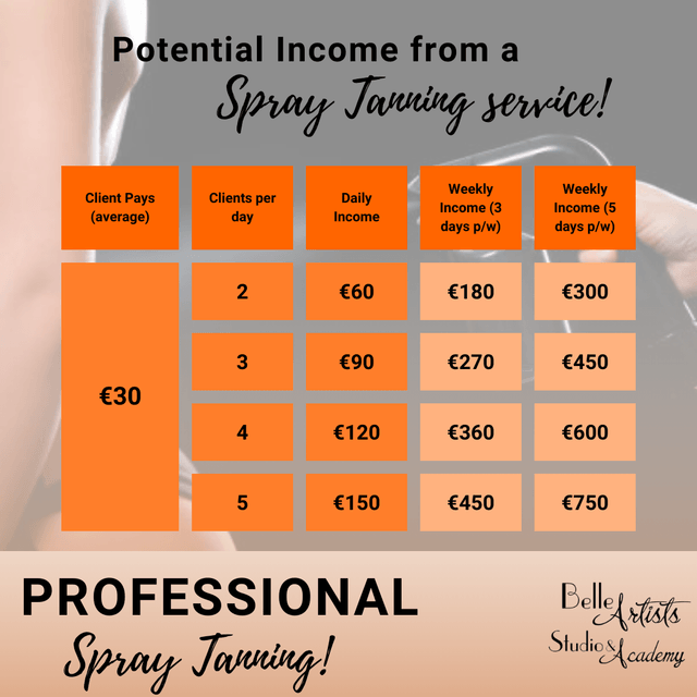 Professional Spray Tanning