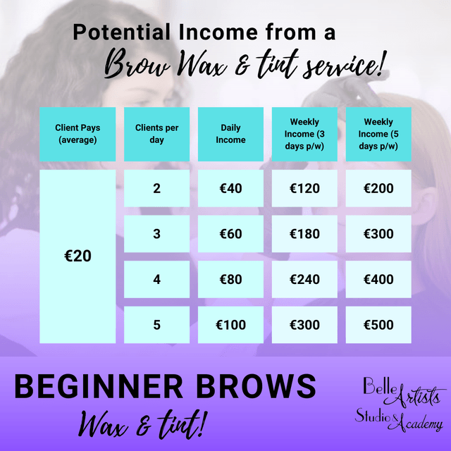 Beginner Brows - Wax & Tint