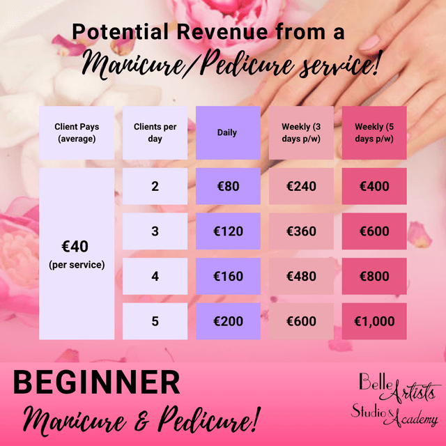 Beginner Manicure & Pedicure