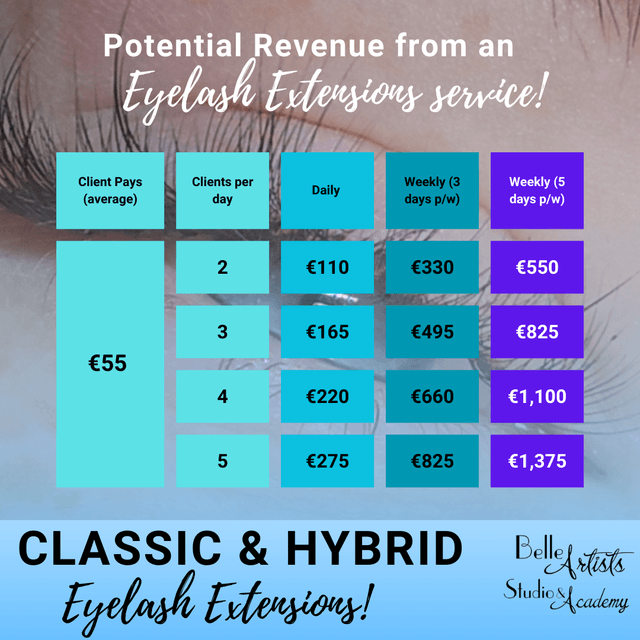 Classic & Hybrid Eyelash Extensions Course 