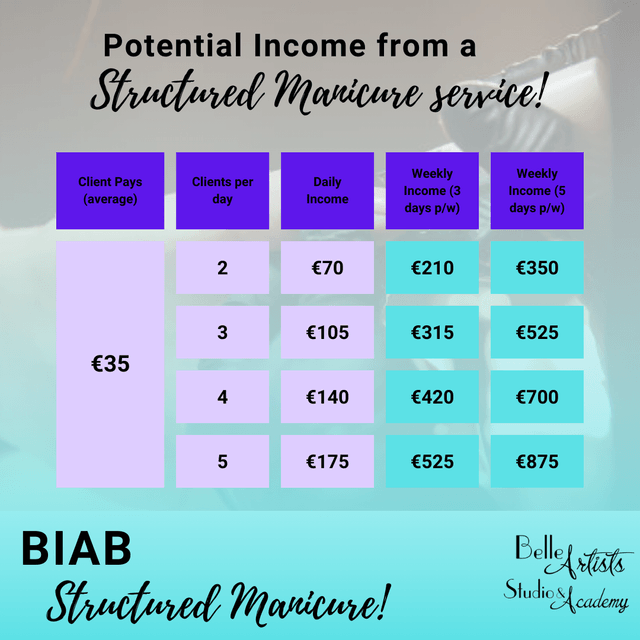 Structured Manicure (biab) - Skill Building Level