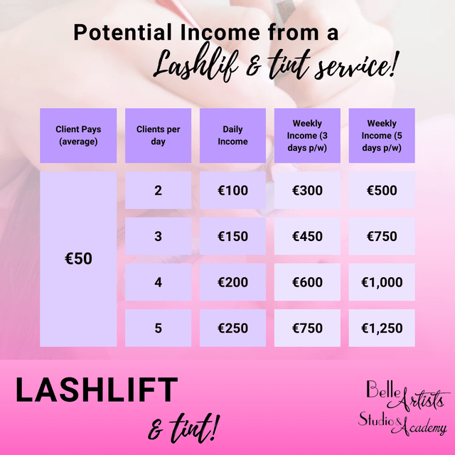 Brow Lamination & Lashlift Combo